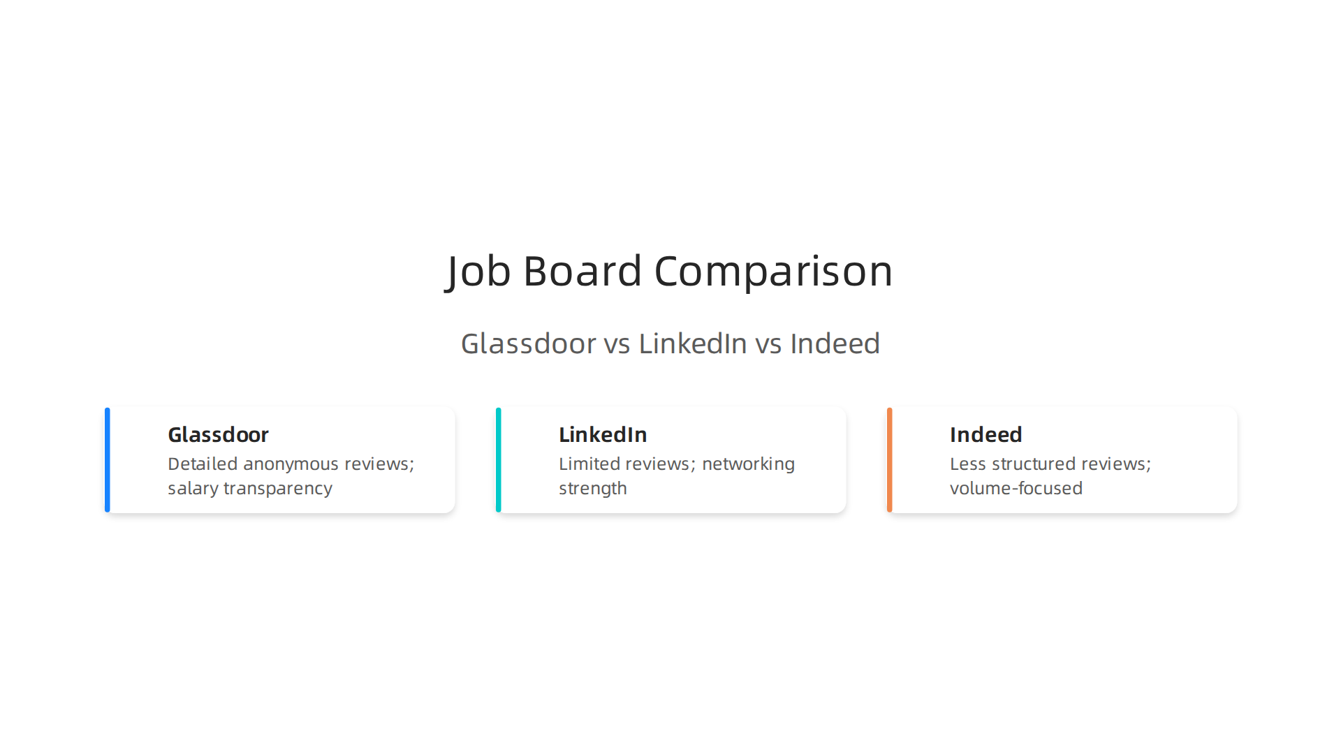 A comparative look at Glassdoor, LinkedIn, and Indeed, highlighting Glassdoor's unique advantages for uncovering legitimate high-ticket sales roles.