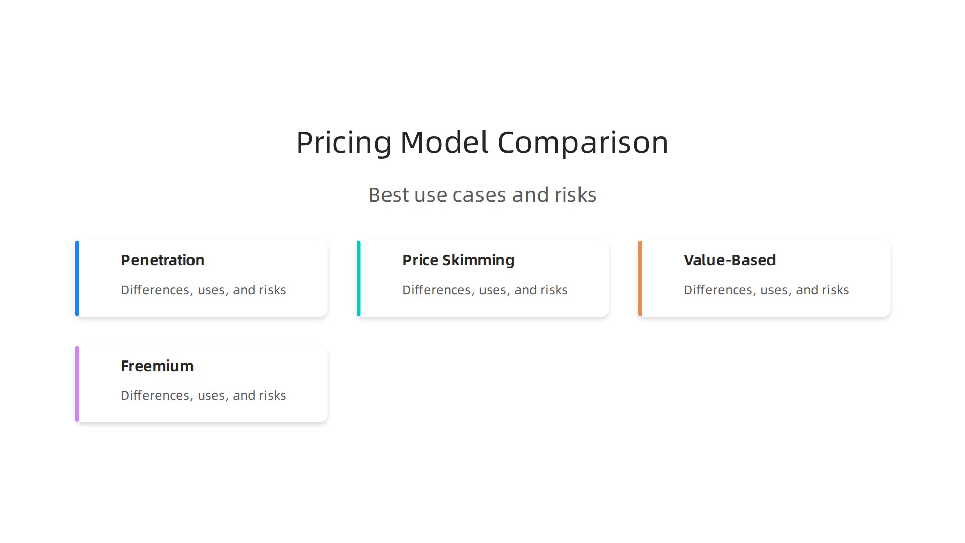 A comparison infographic highlighting the differences between penetration pricing, price skimming, value-based pricing, and freemium models, including their best use cases and risks.