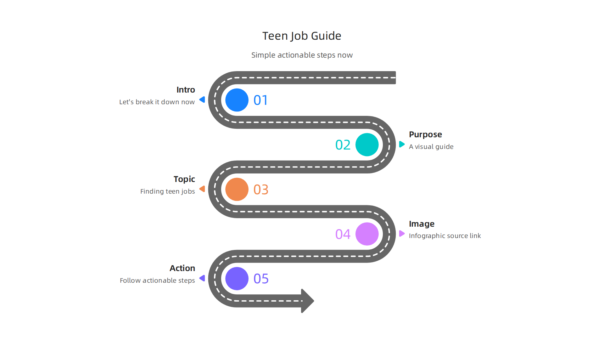A visual guide outlining the process of finding and securing a job for teenagers.