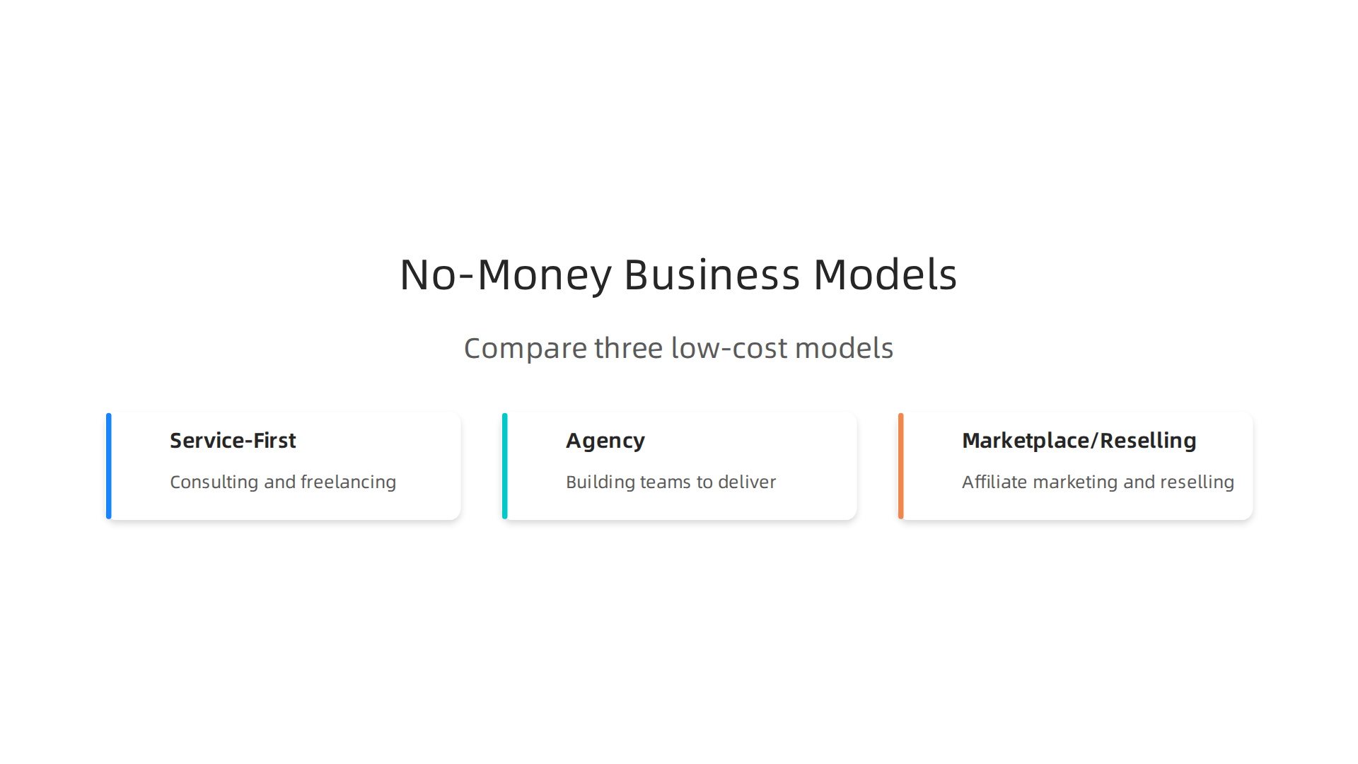 An infographic illustrating three distinct business models: Service-First (e.g., consulting, freelancing), Agency (building teams), and Marketplace/Reselling (e.g., affiliate marketing), highlighting their low upfront cost benefits.