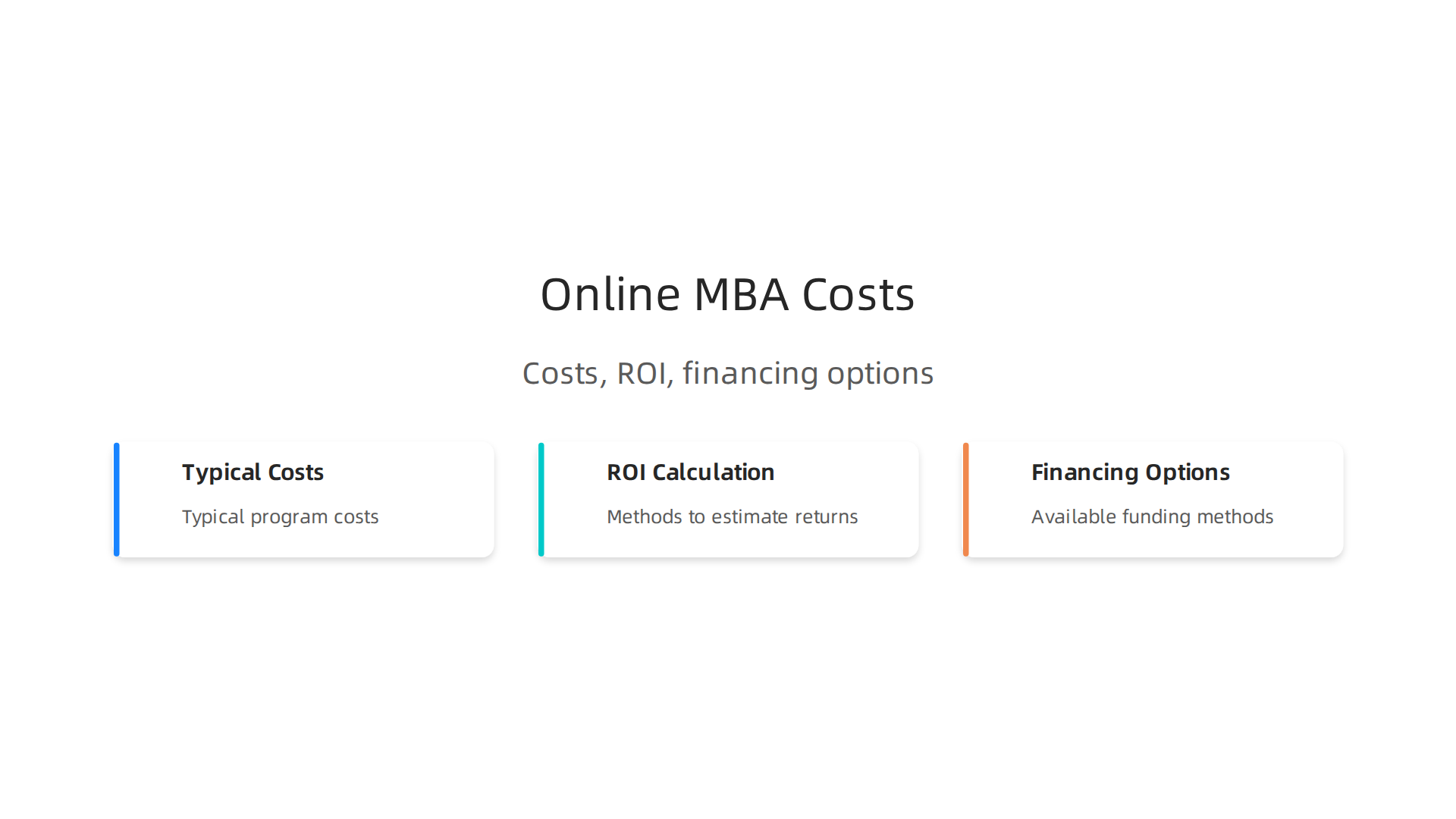 An infographic breaking down the typical costs, methods for calculating ROI, and various financing options available for an online MBA.